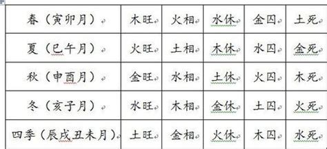 五行 木旺|五行的旺、相、休、囚、死